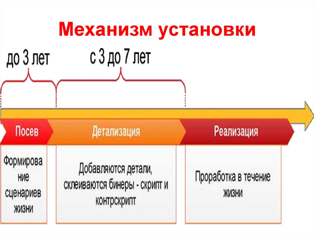 Сценарии презентация семьи