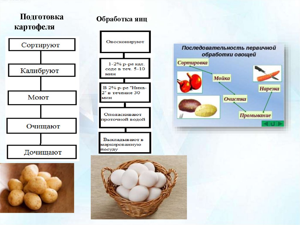 Технологическая карта картофель в молоке в