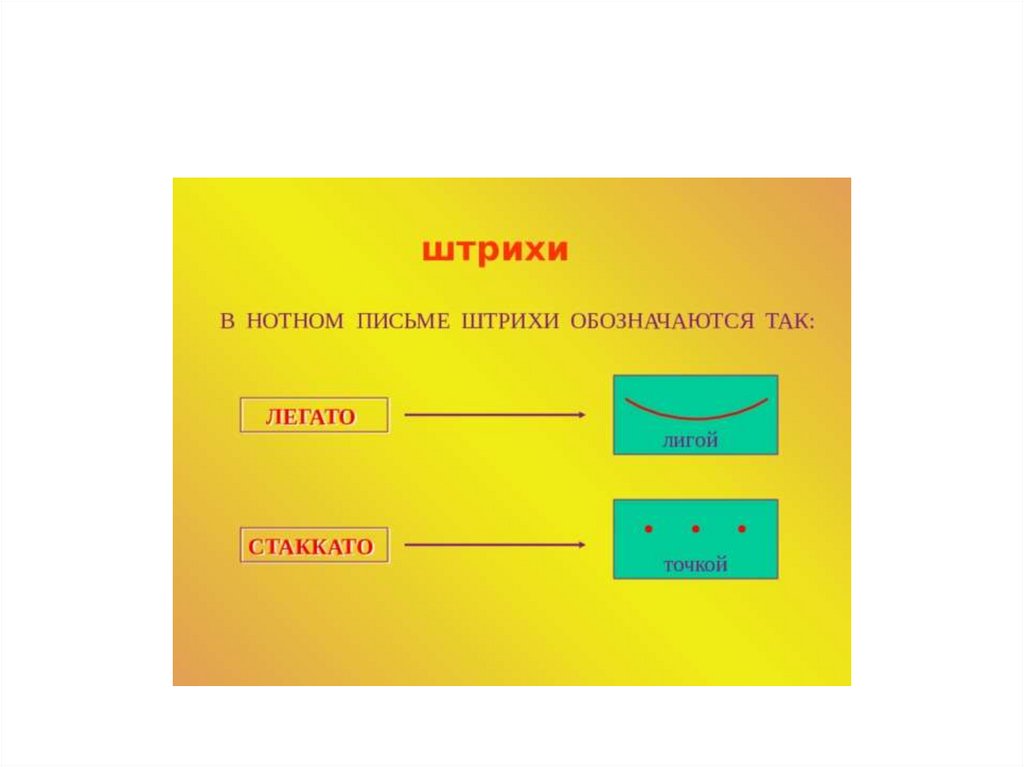 Средства музыкальной выразительности картинки