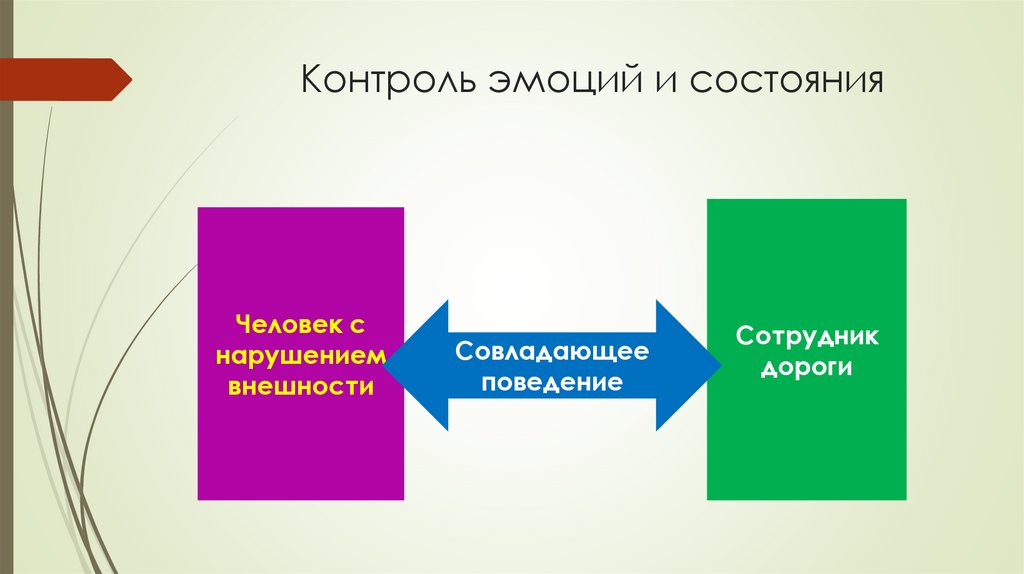 Контроль эмоций и состояния