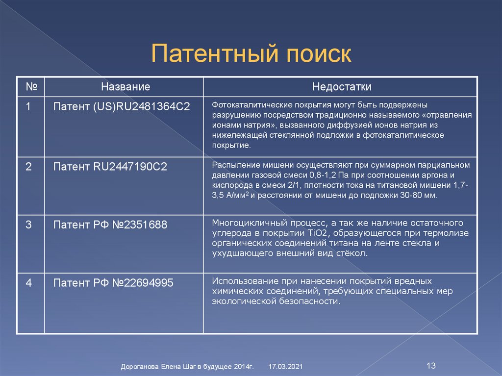 Патентный поиск. Проведение патентного поиска. Регламент патентного поиска. Цели патентного поиска.