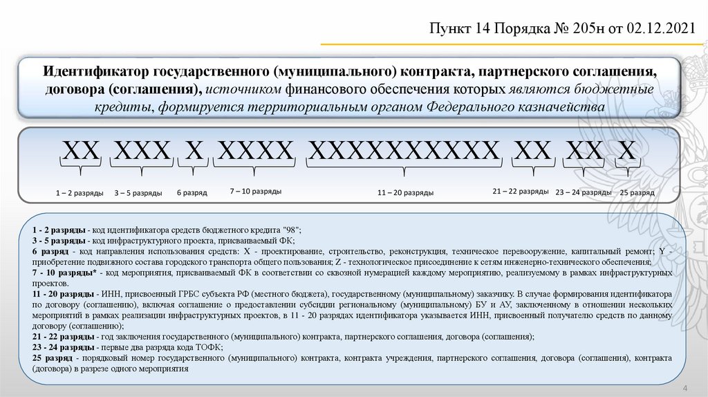 Идентификатор контракта