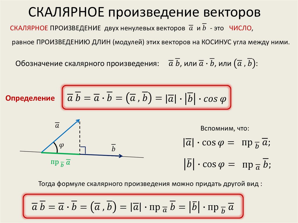 Скалярное произведение a b