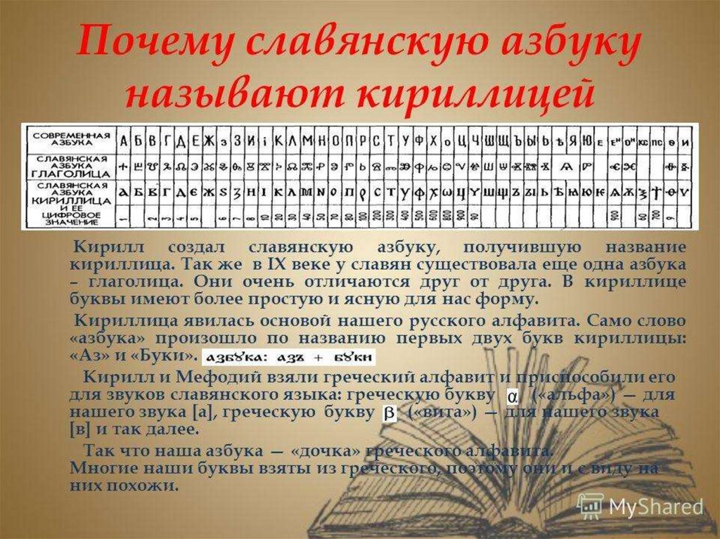 Программы на кириллице. Фамилия кириллицей. Почему назвали азбуку кириллицей. Почему славянскую азбуку называют кириллицей. Образец славянской письменности.