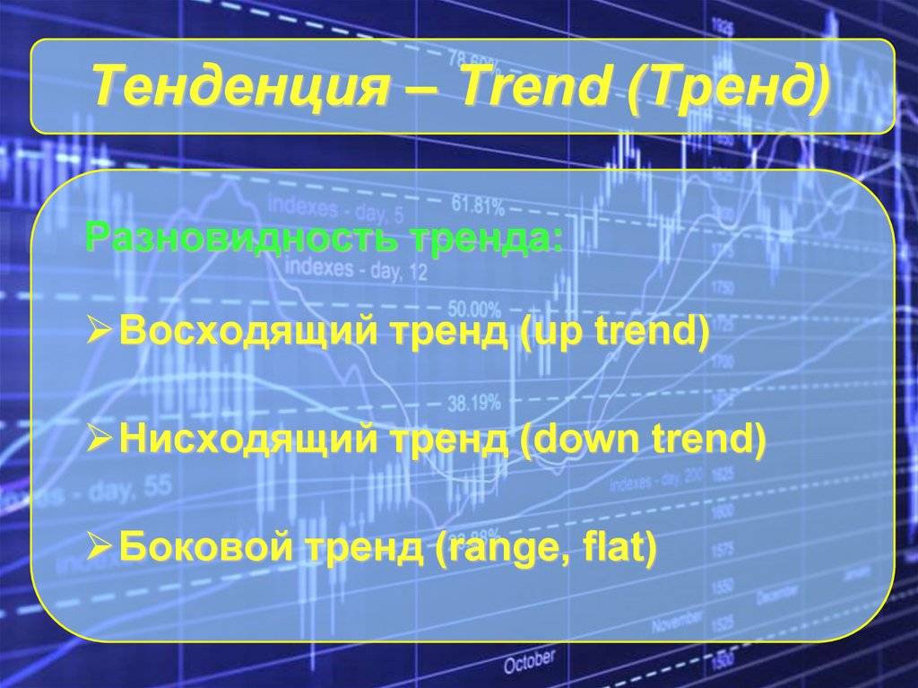 Тенденция – Trend (Тренд)