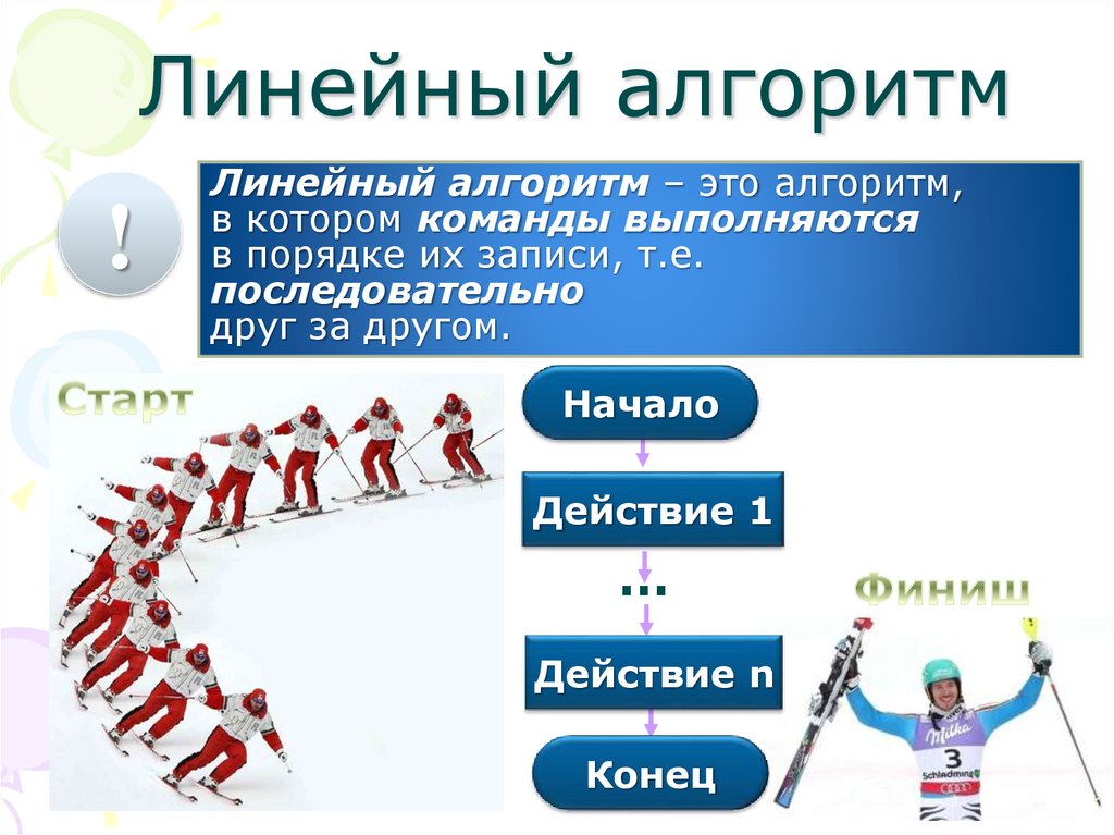 Линейная команда. Линейный алгоритм. Алгоритм в спорте. Ребус линейный алгоритм. Примеры алгоритмов про спортивные соревнования.