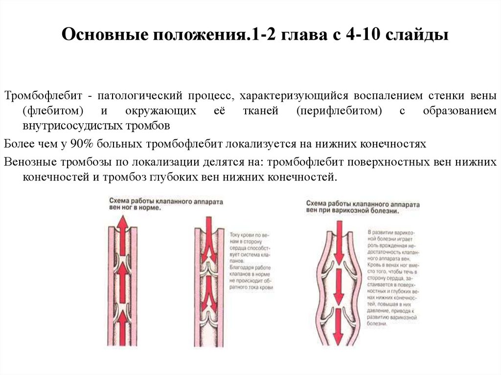 О тромбофлебит нижних конечностей карта вызова