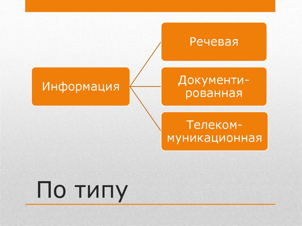 Виды защищаемой информации презентация