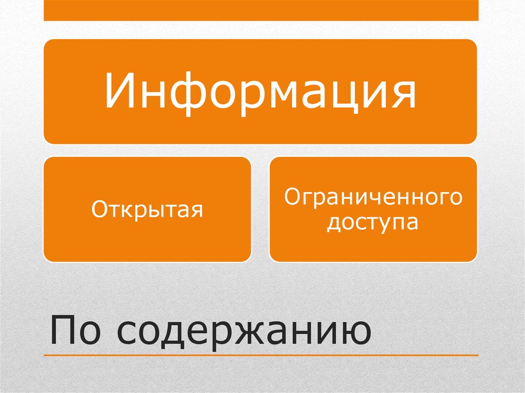 Виды защищаемой информации презентация