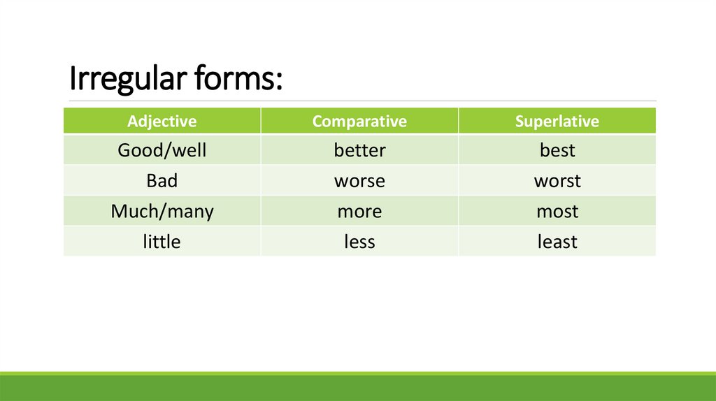 irregular-forms-adjective-comparative-superlative-online-presentation