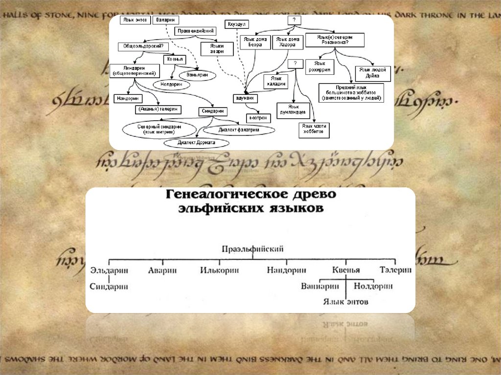 Эльфийских языков