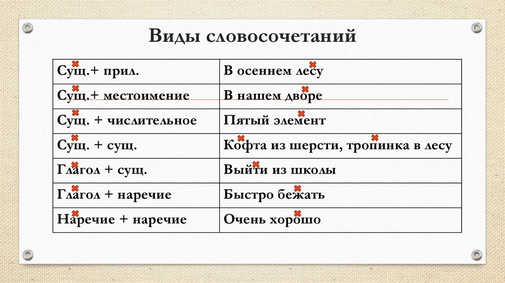 Русский язык 5 класс виды словосочетаний. Словосочетание 5 класс презентация. Синтаксис и словосочетание 5 класс. Памятка словосочетание 5 кл.