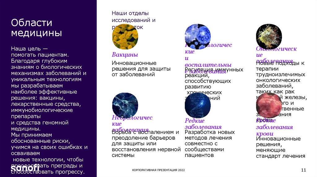 Области медицины