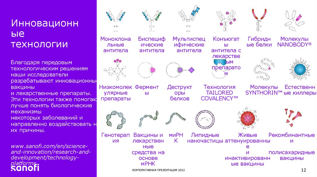 Инновационные технологии