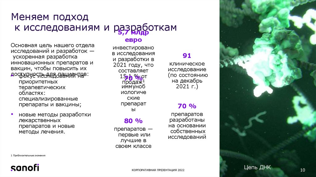 Меняем подход к исследованиям и разработкам