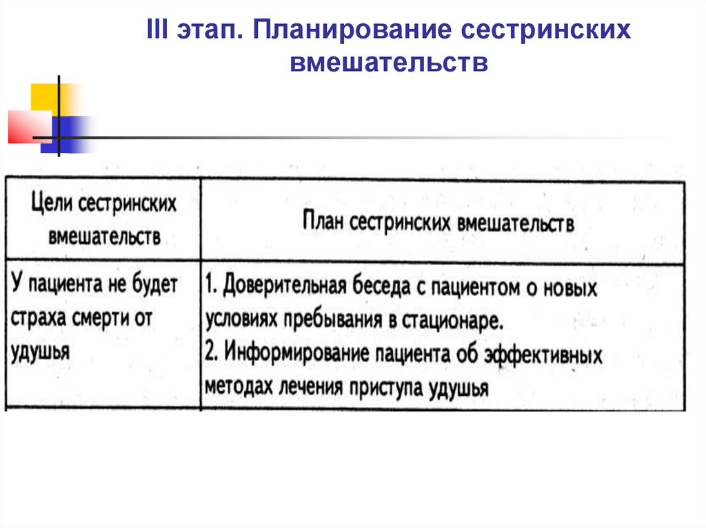 Сестринская помощь при бронхиальной астме тест