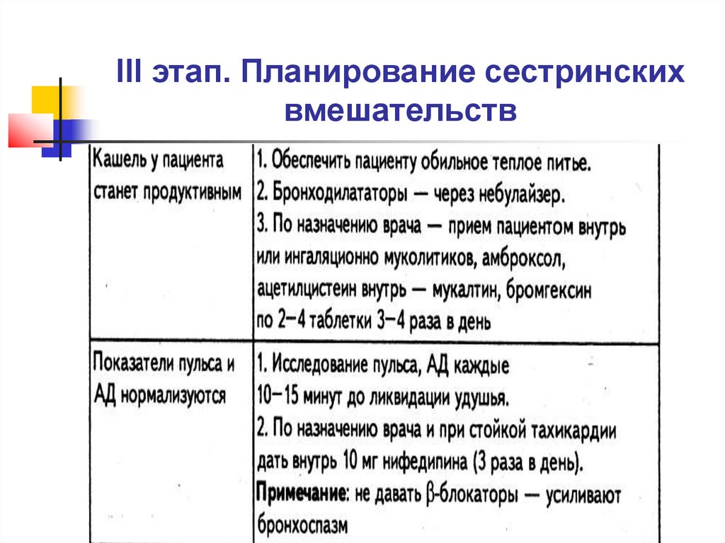 План сестринского ухода при бронхиальной астме