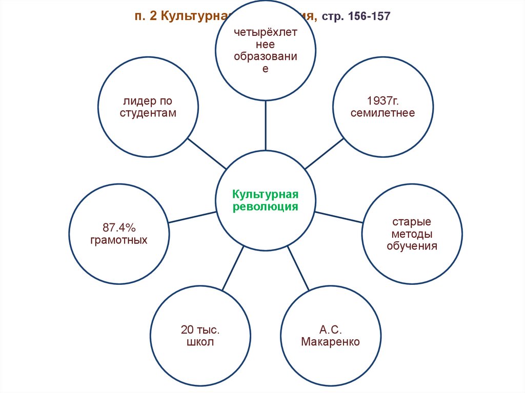 Презентация культурное пространство советского общества в 20 е годы 10 класс торкунов