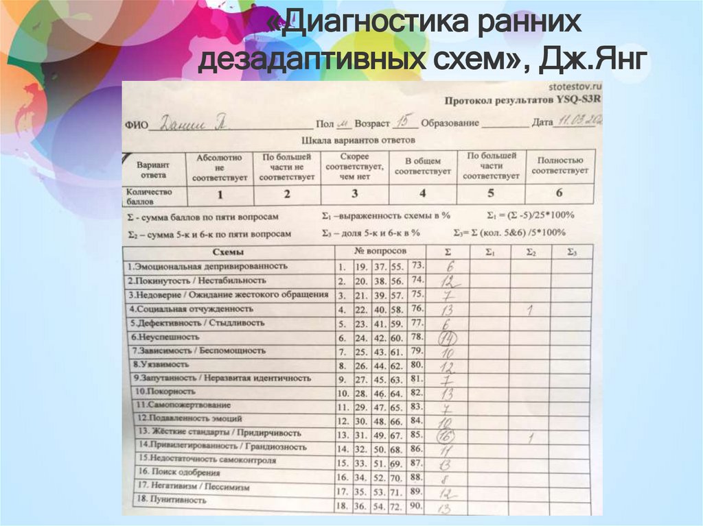 Тест схем янга. Ранние дезадаптивные схемы. Протокол результатов ysq-s3r. Диагностика м.