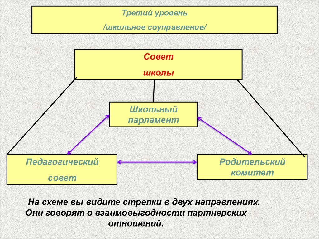 Плюсы и минусы ученического самоуправления в нашей школе презентация