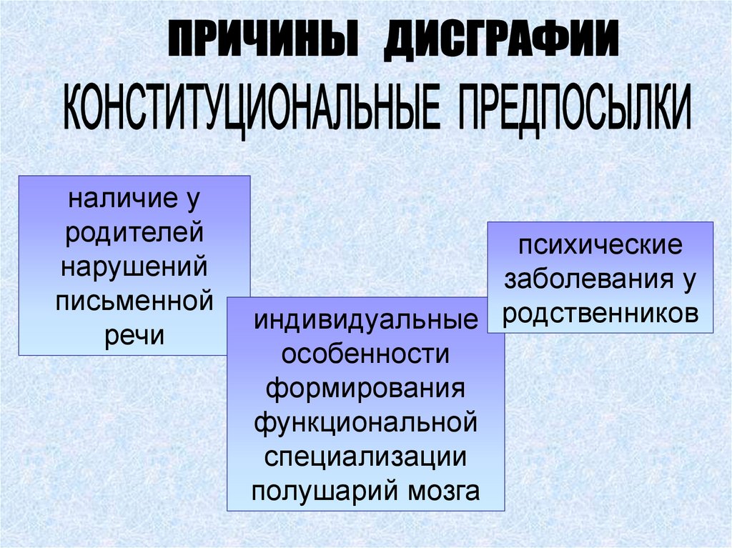 Дисграфия - презентация онлайн