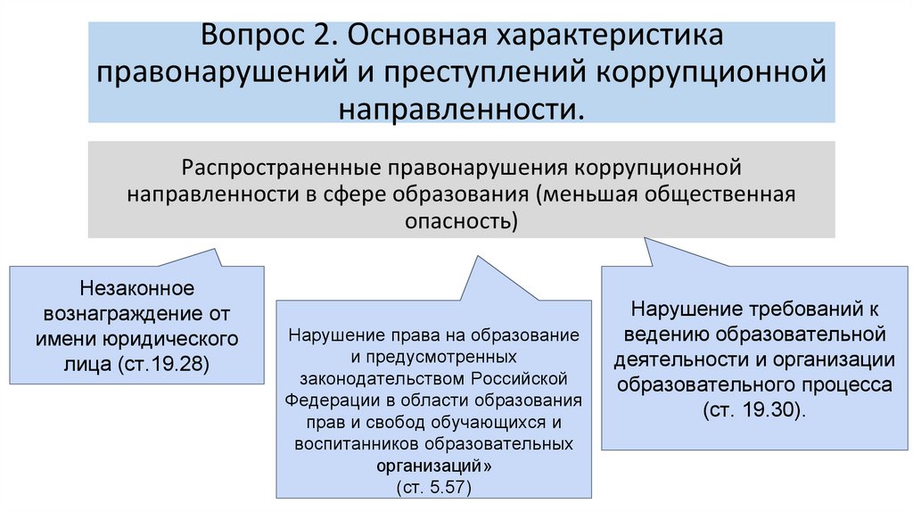 Расследование преступлений коррупционной направленности