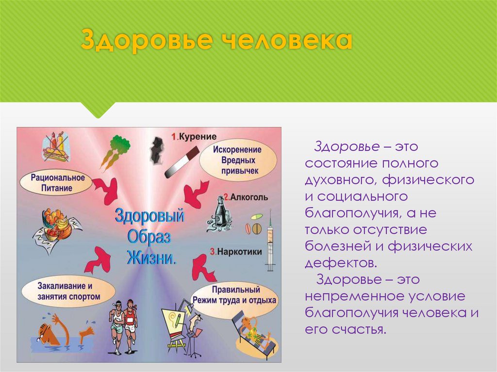 Здоровый жизни и его составляющие. Здоровье. Здоровье условие благополучия человека. Состояние здоровья. Здоровье это состояние полного.