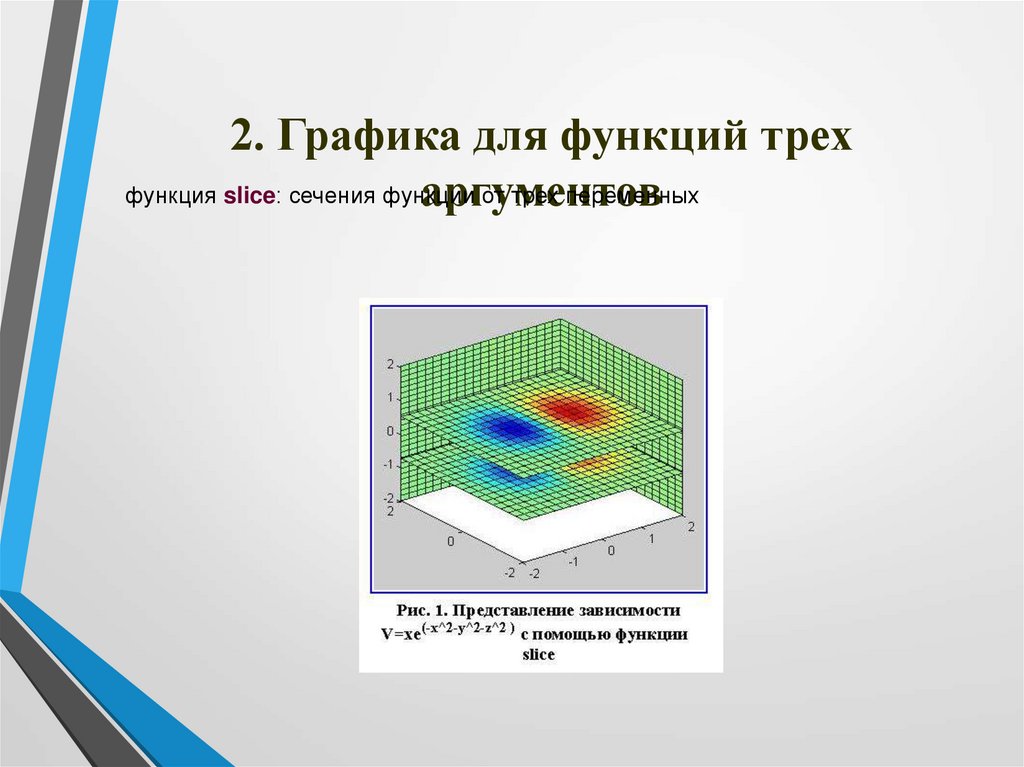 2. Графика для функций трех аргументов