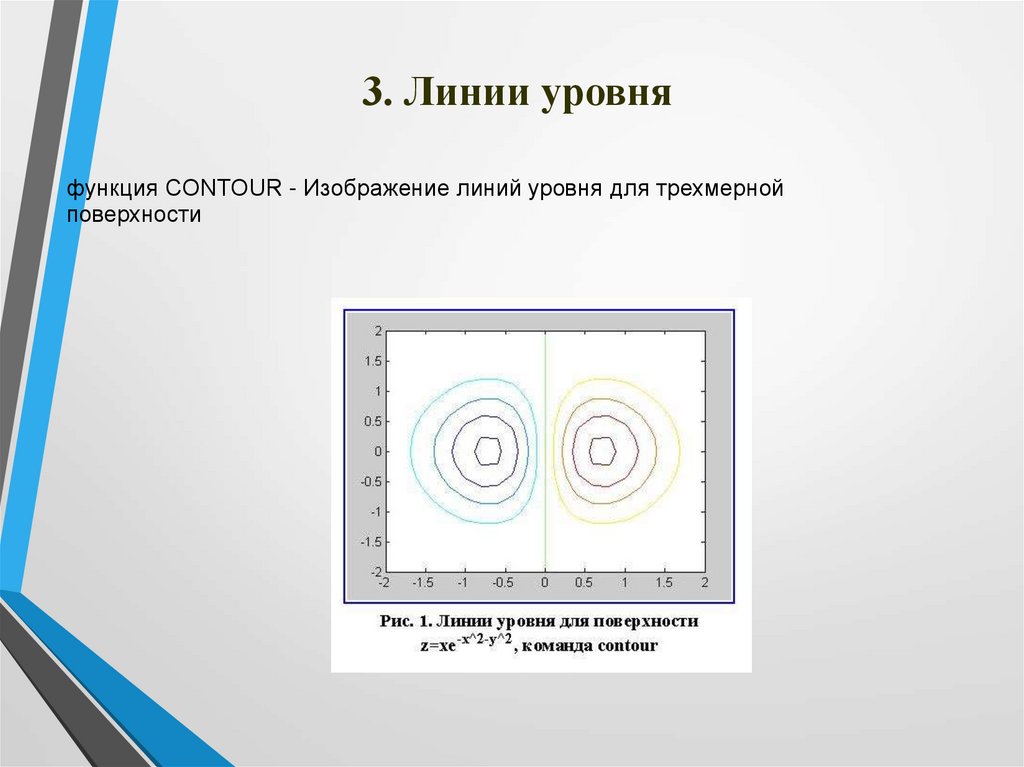 Линии c уровня. Линия уровня. Что показывают линии уровня.