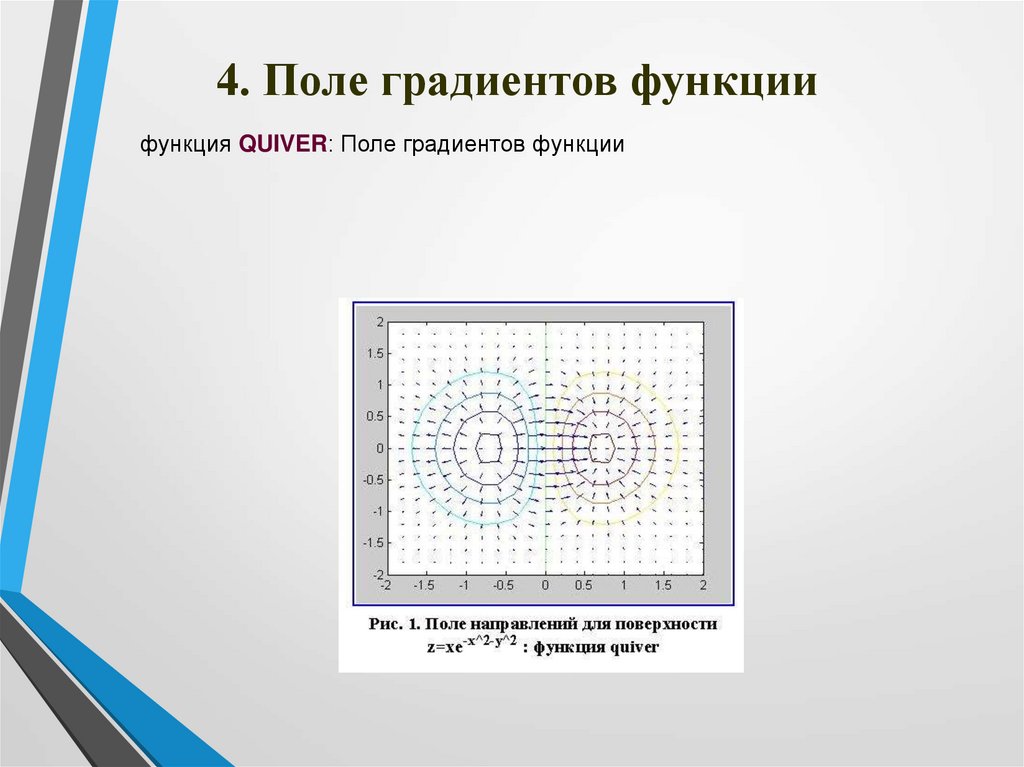 Градиент поля