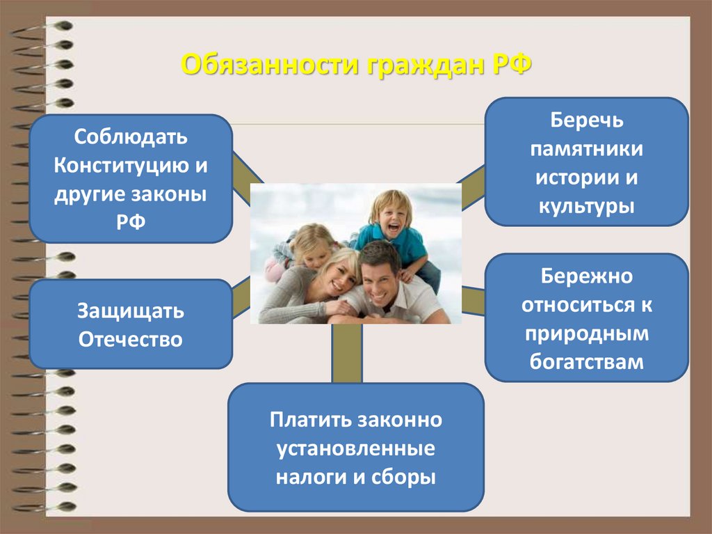 Личность гражданина. Вопросы по теме человек личность.