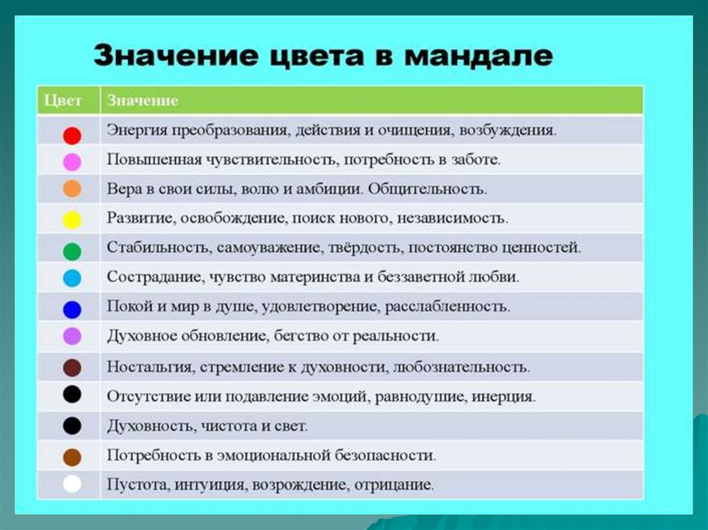 Значение цвета в мандале