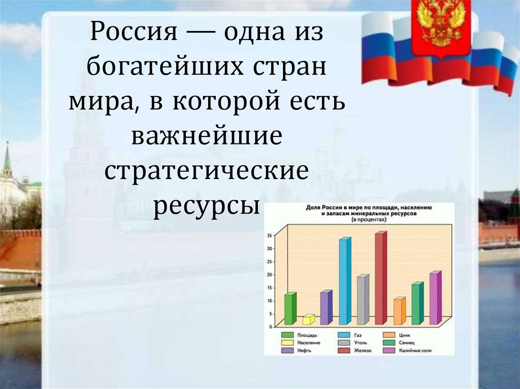Россия и ее развитие