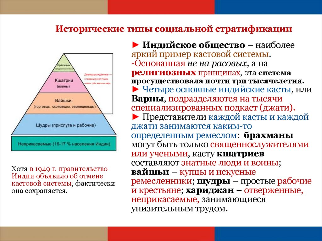Современное общество социальная организация. Стратификация современного общества пирамида. Социальная стратификация это формы правления. Социальная стратификация типы стратификации. Социальная структура общества страты.