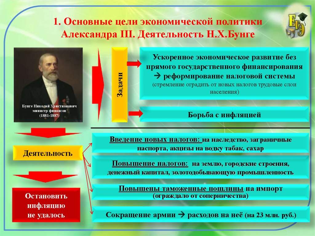 Развитие россии при александре 3. Перемены в экономике и социальном строе.