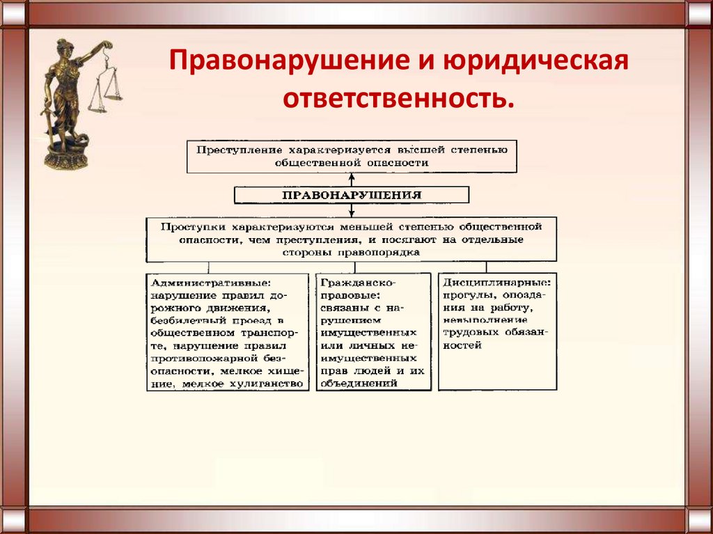 Что такое юридическая обязанность. Юридическая ответственность характеризуется тем. Юридическая обязанность прав человека. Юр ответственность публичной власти.