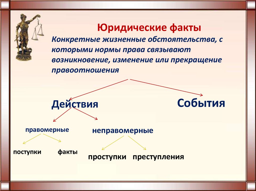 Юридический факт возникновения правоотношений. Юридические факты это конкретные жизненные. Возникновение юридических фактов. Преступление, проступки, поступки, юридические факты. Юридические факты обстоятельства.