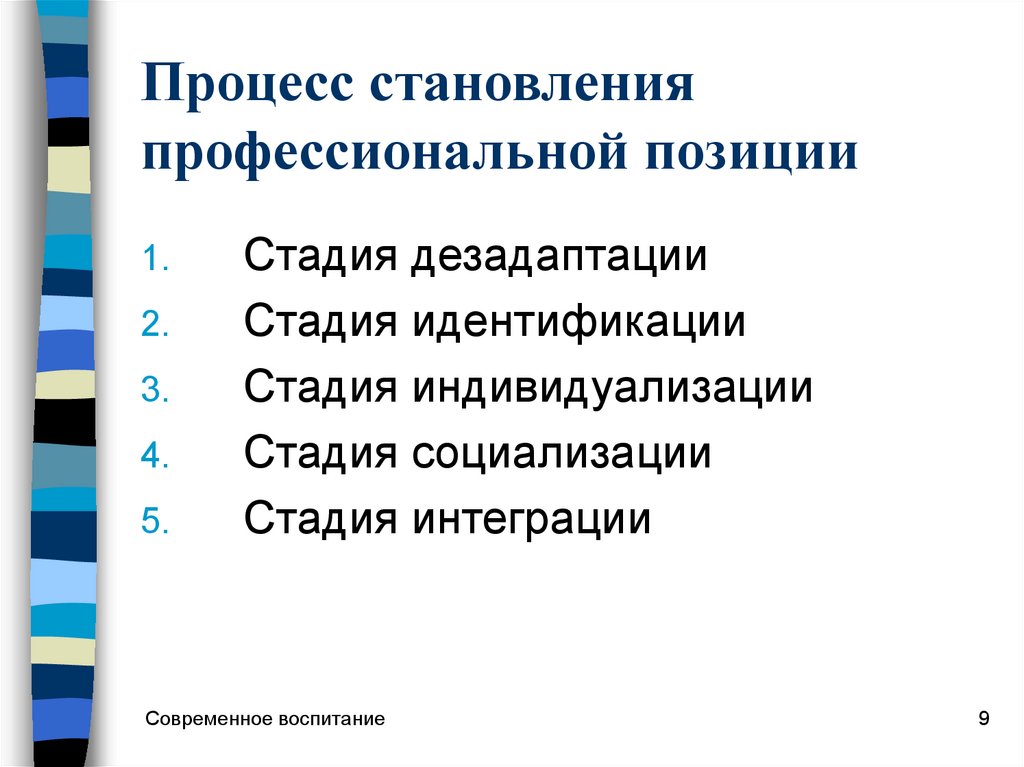 Положение профессионалы. Процесс рождения профессиональной позиции. Стадия идентификации в социализации. Типология профессиональных позиций педагога, предложенная м. Таленом. Ролевые педагогические позиции Ительсона.