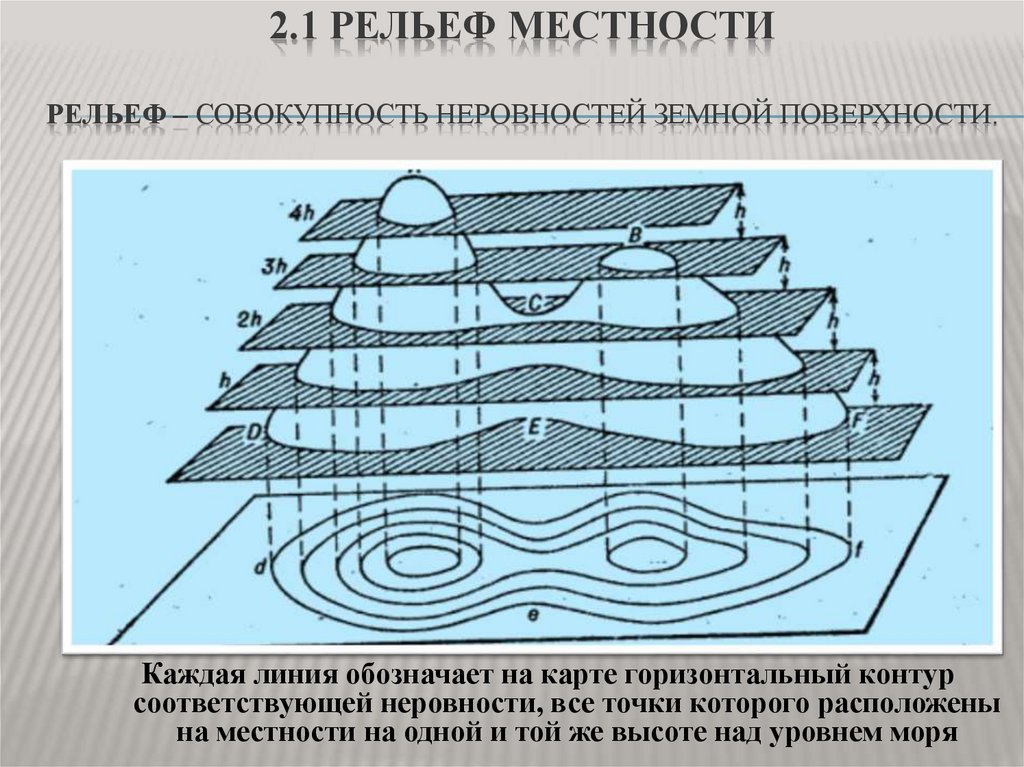 Рельеф на картах и планах