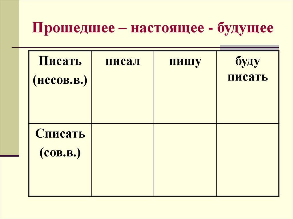 Глагол настоящего и будущего