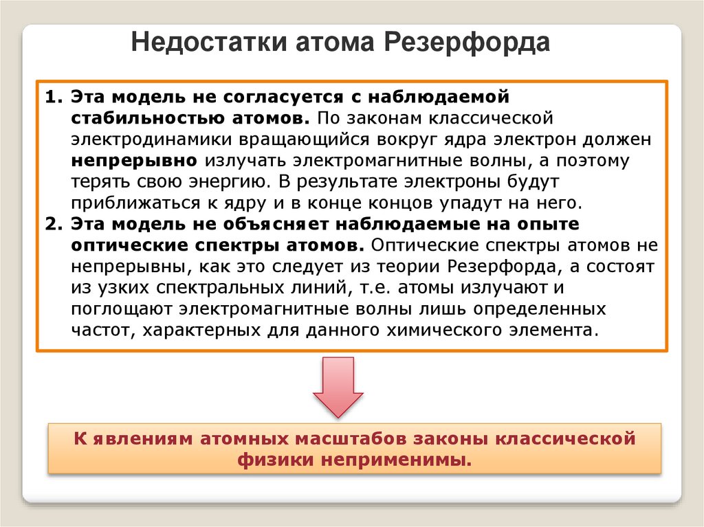 Модель атома резерфорда схема опыта резерфорда выводы из опыта недостатки модели