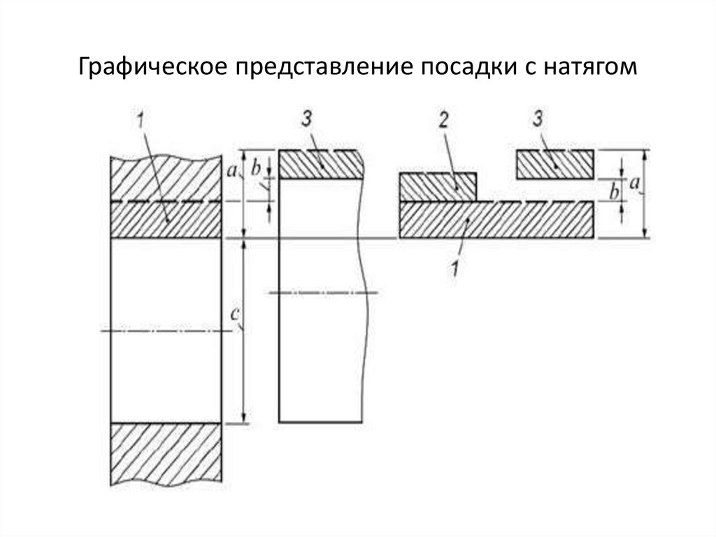 Изображение допуска