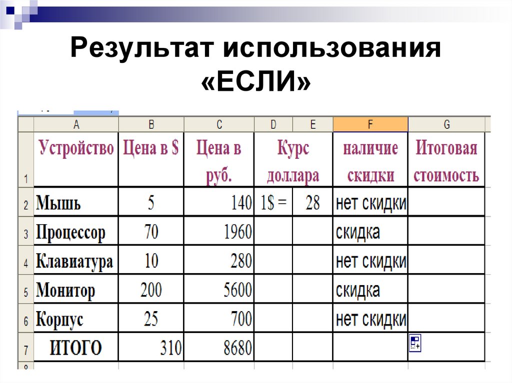 Работа с диапазонами относительная адресация 8 класс презентация семакин