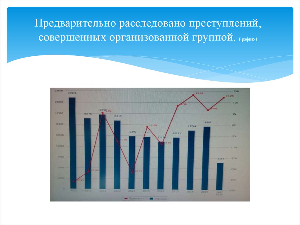 Совершенные организованной группой. Организованная преступность график. Предварительно расследованное преступление это. Кто не занимается расследованием преступлений. Кто занимается расследованием преступлений.