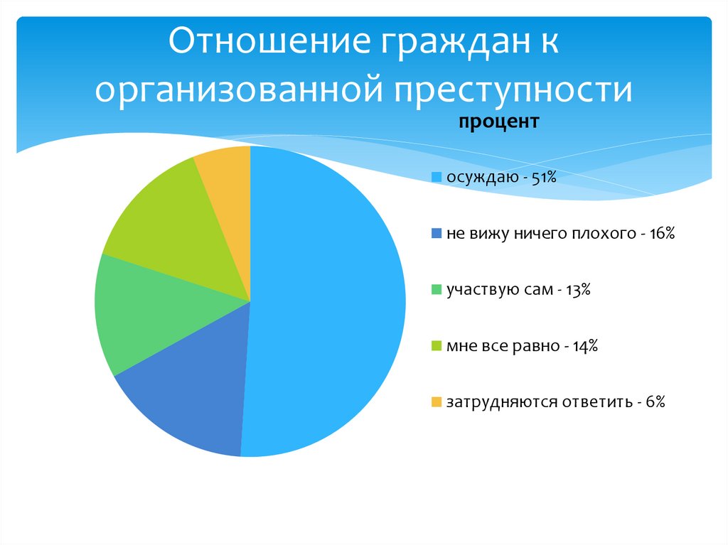 Сферы организованной преступности