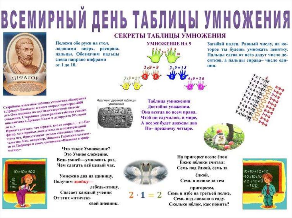 История возникновения таблицы умножения презентация