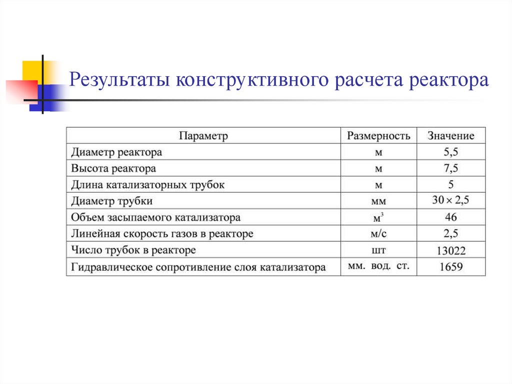 Результатом конструктивного