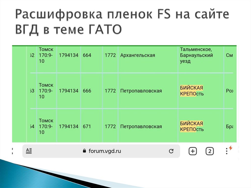 Расшифровка пленок FS на сайте ВГД в теме ГАТО