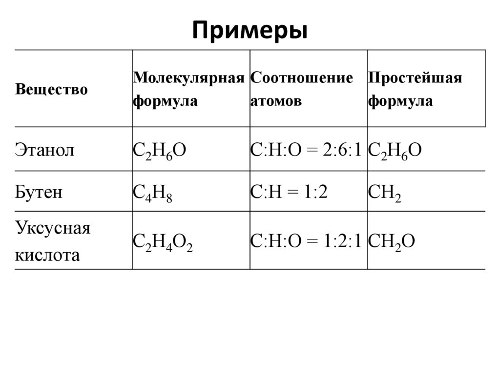 Формула органической соли