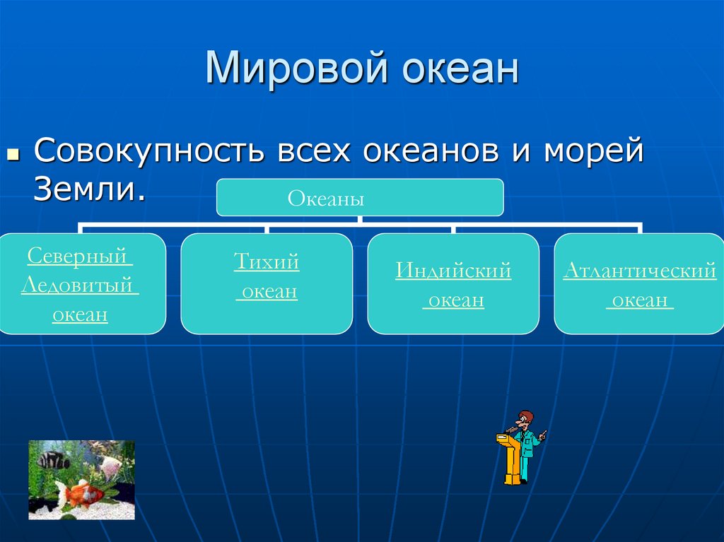 Совокупность земли. Совокупность всех океанов это. Мировой океан совокупность всех океанов земли. Как называется совокупность всех океанов земли. Океан это совокупность морей.